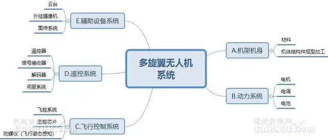 国外无人机都是国产？一文读懂无人机现状